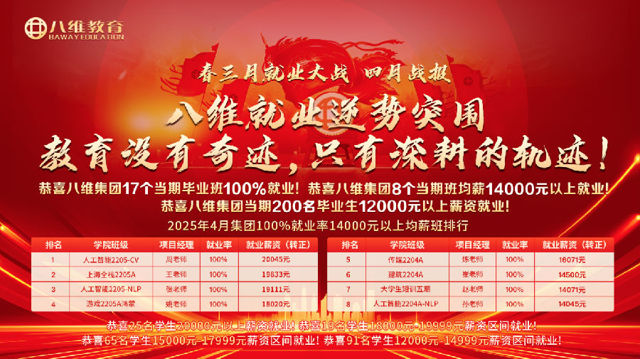 八维职业学校金三银四就业喜报来袭