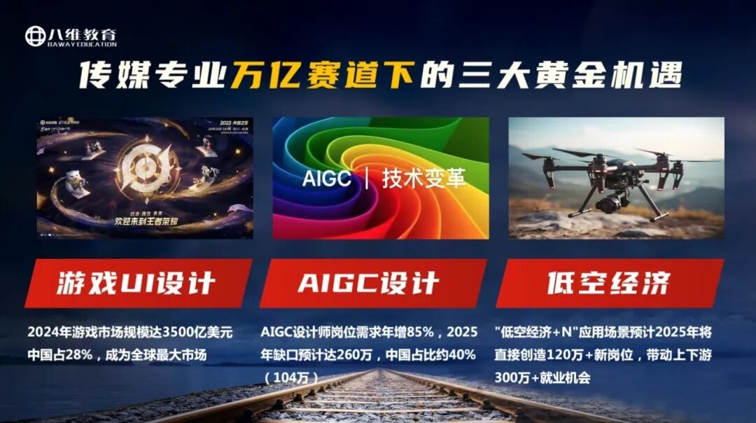 八维职业学校解码未来传媒新生态重塑复合型传播人才职场新坐标