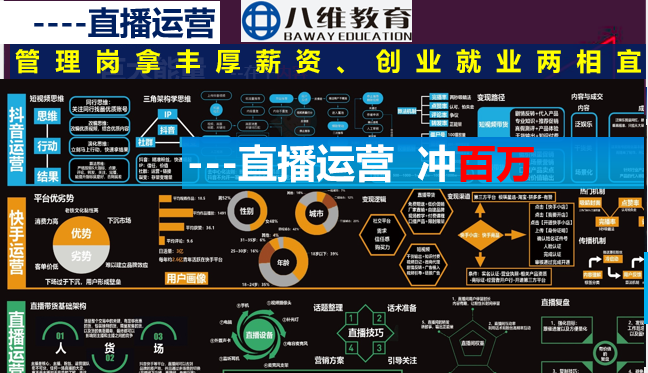 八维教育以实战教学铺就学子黄金就业路助力学子赢在就业起跑线
