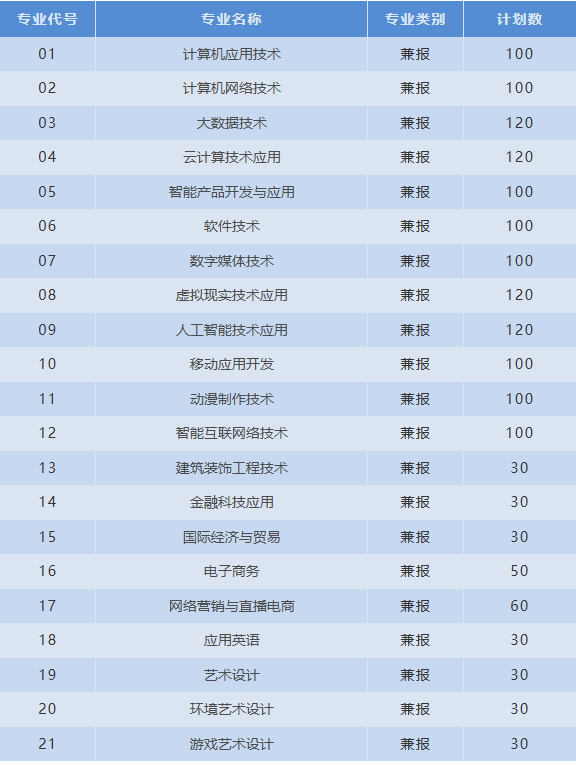 八维职业学校宿迁职业技术学院2026年提前招生简章