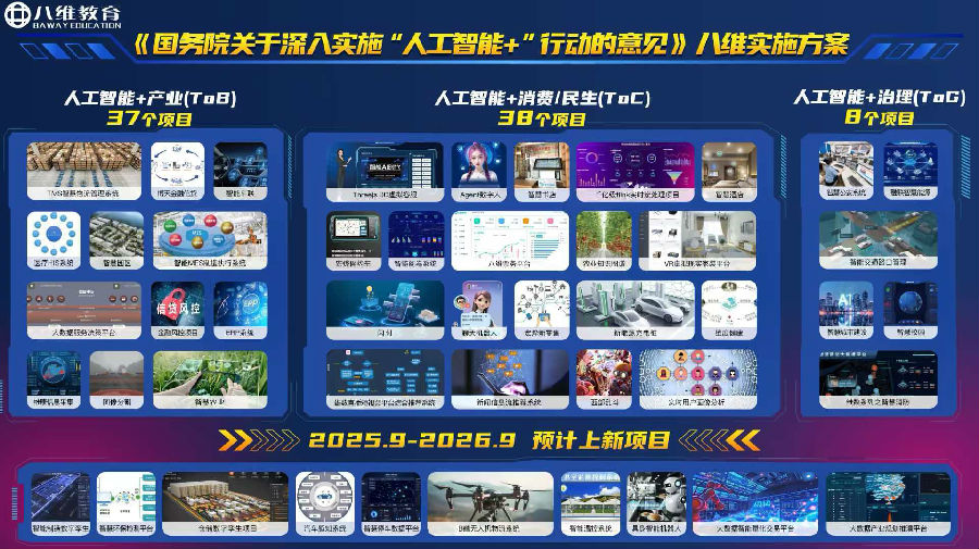 ai人工智能培训就业前景