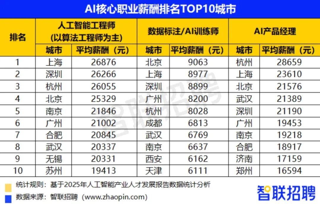 八维职业学校解锁文科优质新赛道