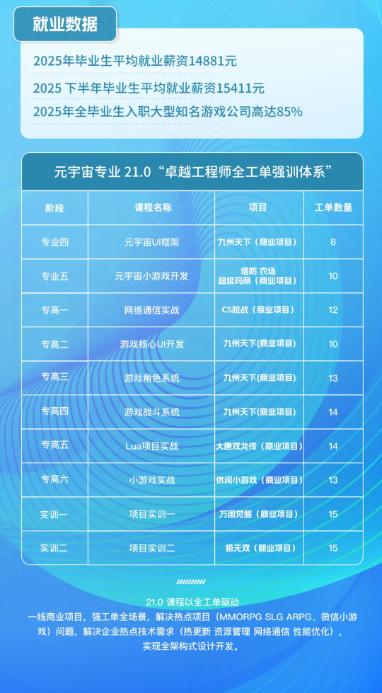 八维职业学校助力学子选对黄金赛道让孩子赢在就业起跑线