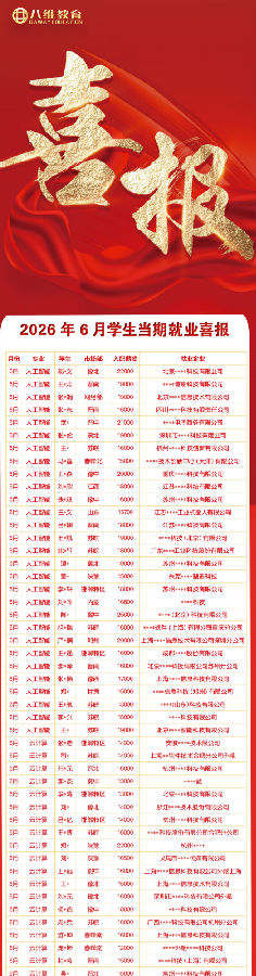 八维职业学校学子6月当期就业喜报震撼来袭