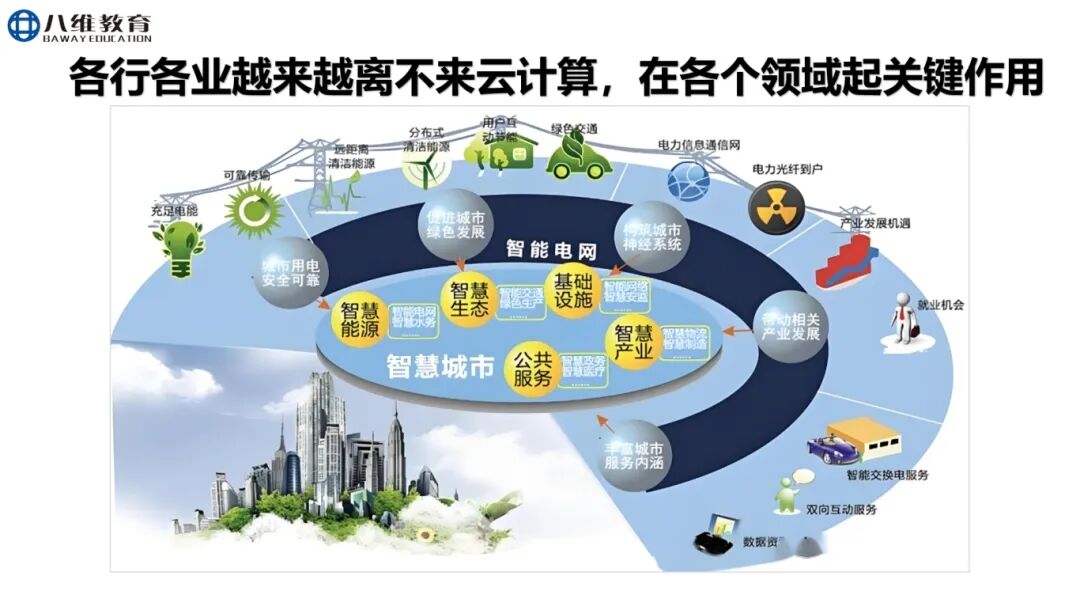 八维职业学校：引领高端工程人才培养新趋势，打造全能型云计算领域技术精英！