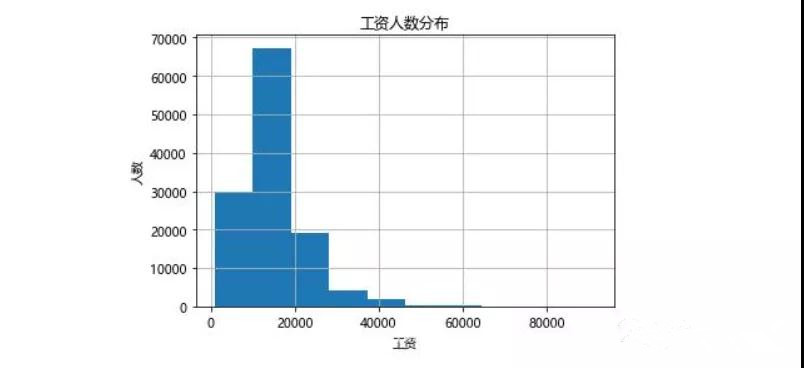 看了2021年一月份程序员的薪资，你还坐得住吗？