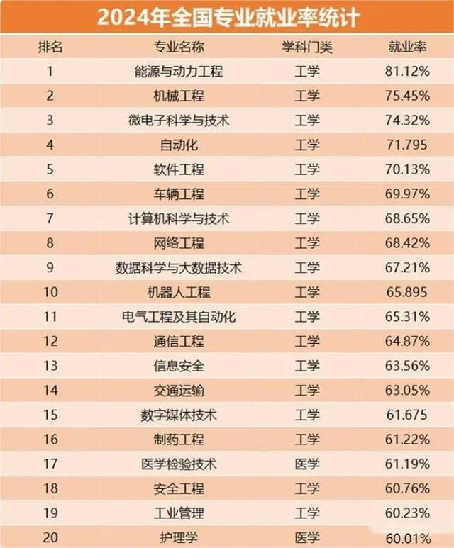 八维学校IT技术技能专业