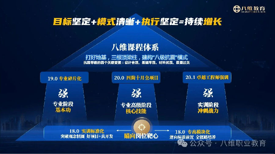 八维集团2025精英年会隆重开幕