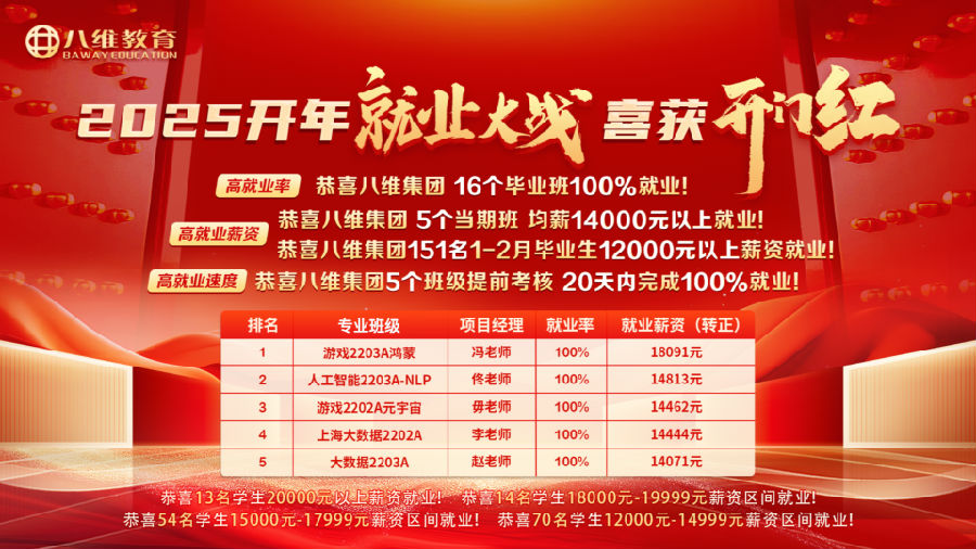 八维教育理念解读八维教育如何让每个学生都成为赢家