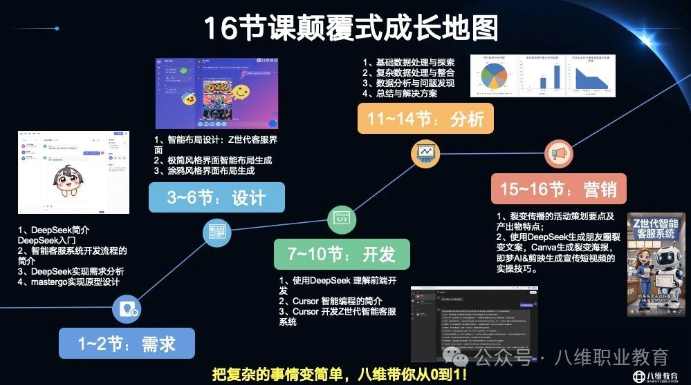 八维教育全专业AI选修课零基础从0-1开发智能客服项目重磅上线