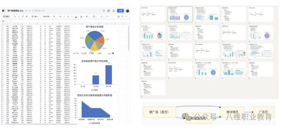 八维教育全专业AI选修课零基础从0-1开发智能客服项目重磅上线