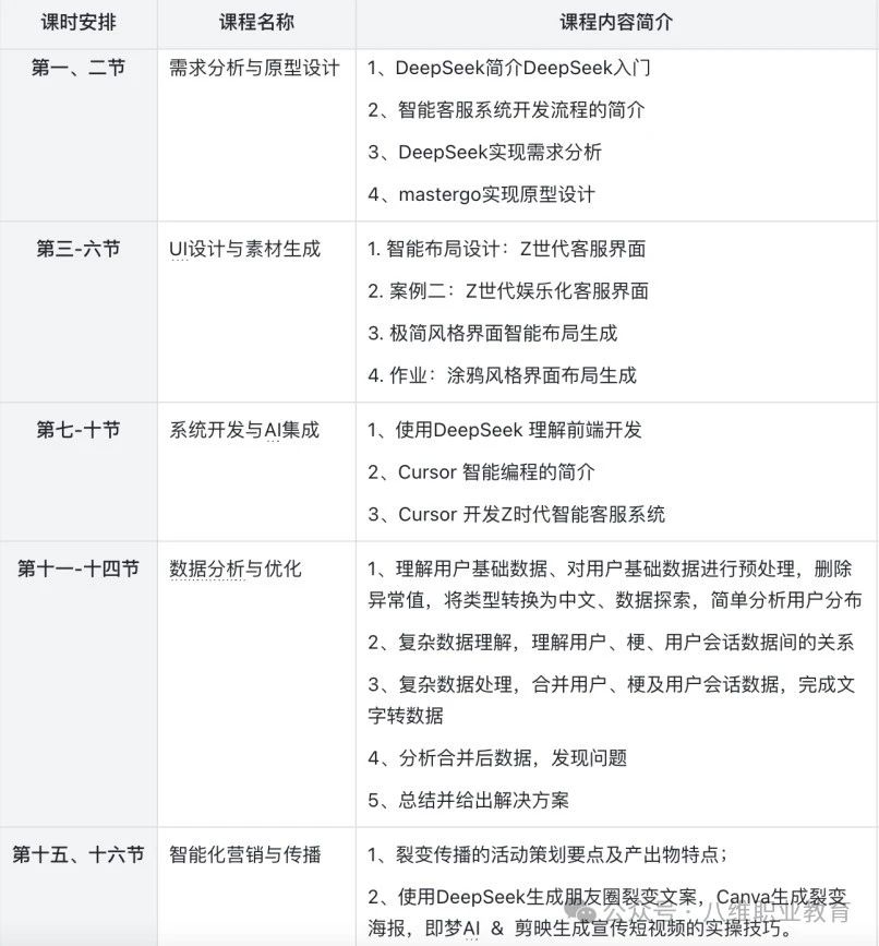 八维教育全专业AI选修课零基础从0-1开发智能客服项目重磅上线