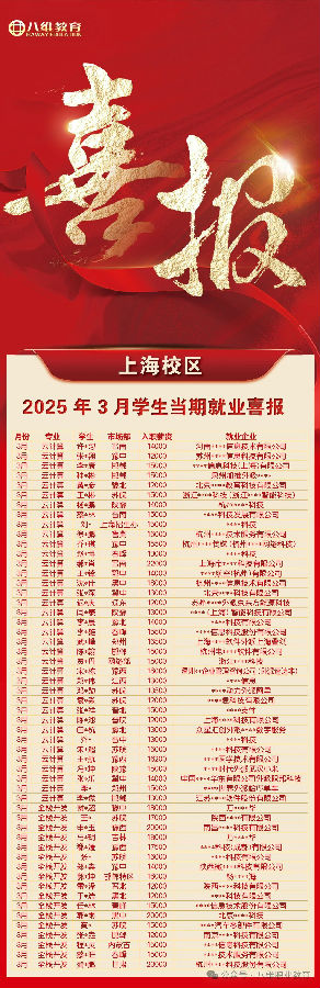 八维教育学子3月当期优质就业喜报