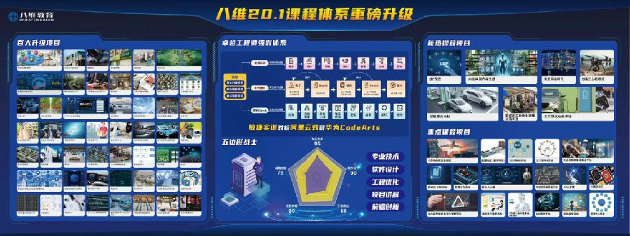 八维教育学子3月当期优质就业喜报