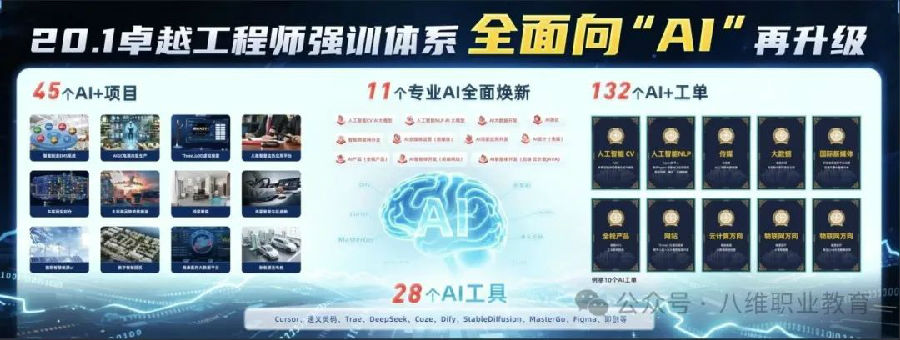 八维教育学子世界五百强企业研学纪实