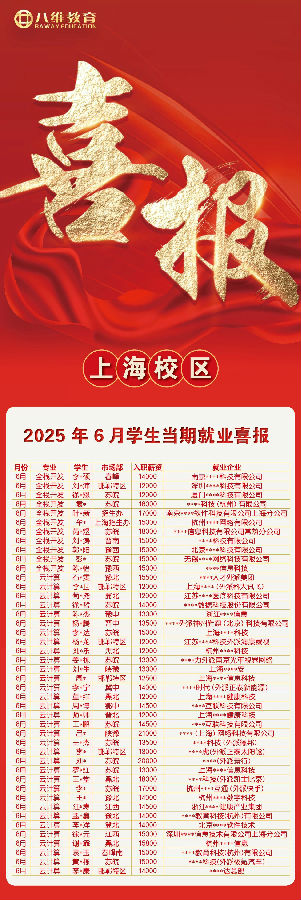 八维职业学校6月学子当期就业喜报震撼来袭