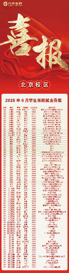 八维职业学校6月学子当期就业喜报震撼来袭