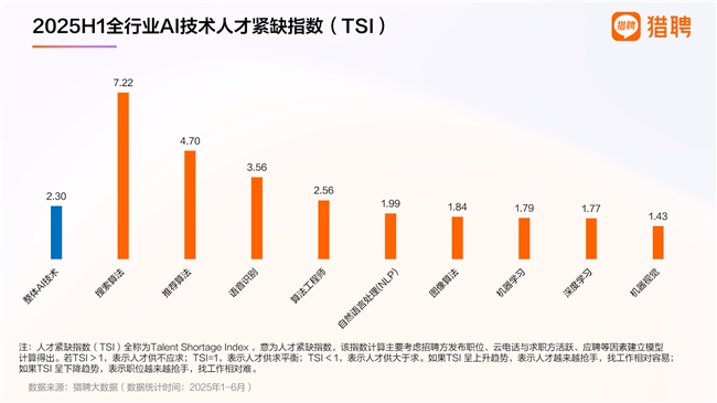 八维职业学校解锁人工智能黄金四类项目赛道铸就未来科技精英的摇篮