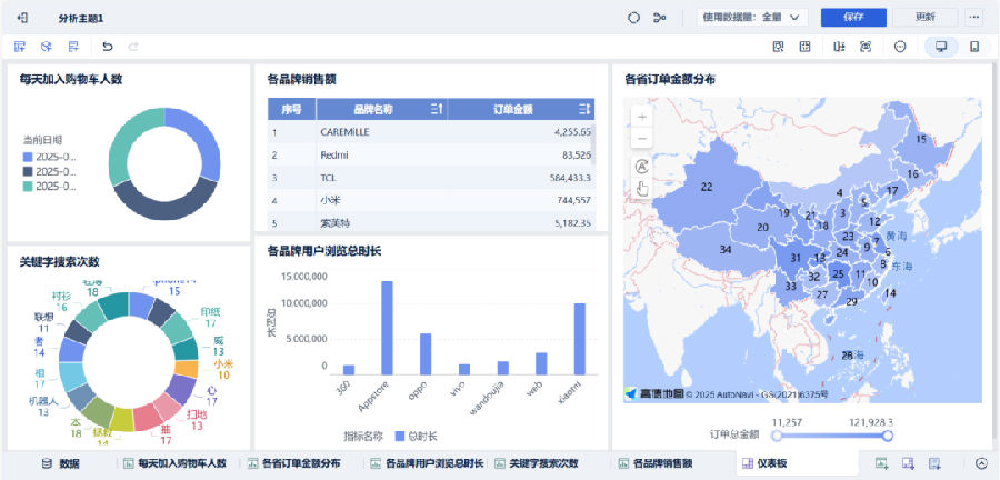 八维职业学校大数据专业风采绽放引领科技潮流解锁就业薪动力