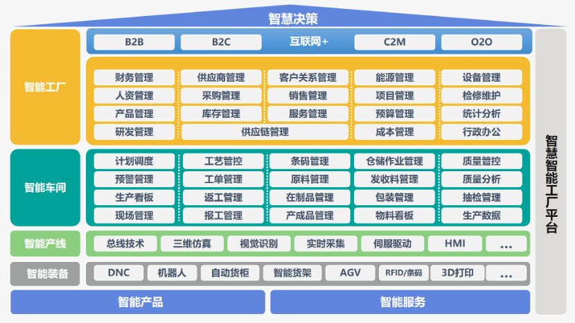 八维职业学校解锁未来就业新黄金赛道点亮学生未来之路