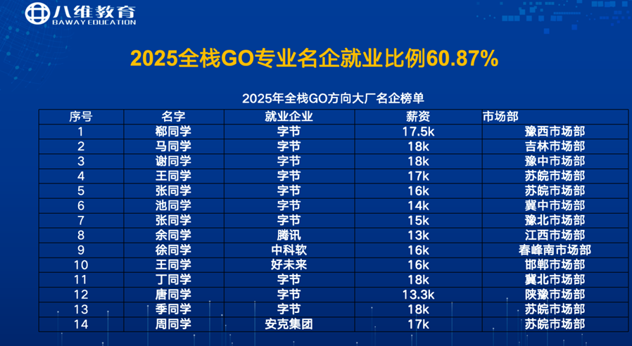 八维职业学校引领编程新时代Go语言为你铸就开发者赋能之路