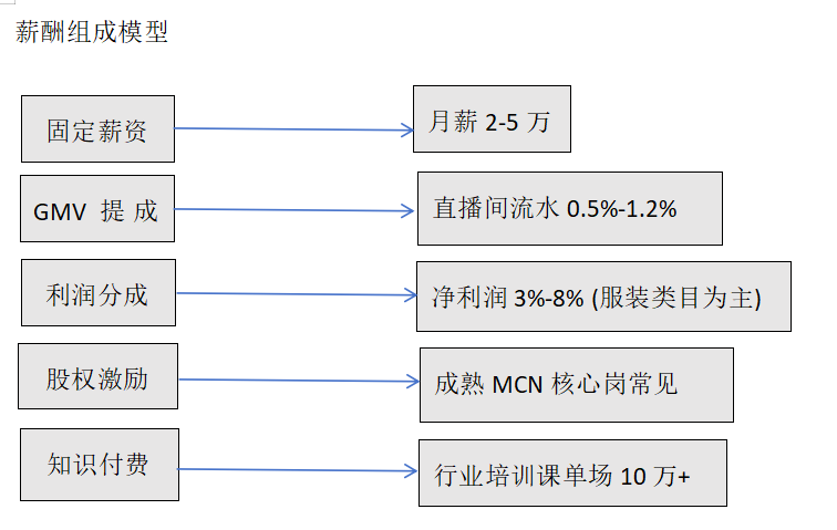 八维职业学校解锁流量密码的绝密技巧塑造新媒体黄金流量操盘手