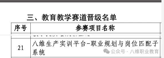 热烈祝贺八维职业学校晋级2025年“数据要素×”大赛北京分赛决赛