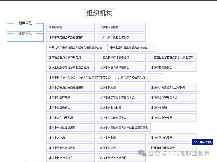 热烈祝贺八维职业学校晋级2025年“数据要素×”大赛北京分赛决赛