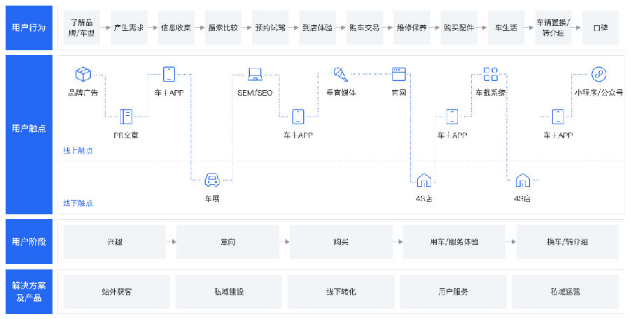 八维职业学校八大薪项目强势启动决胜冬季百日就业攻坚战