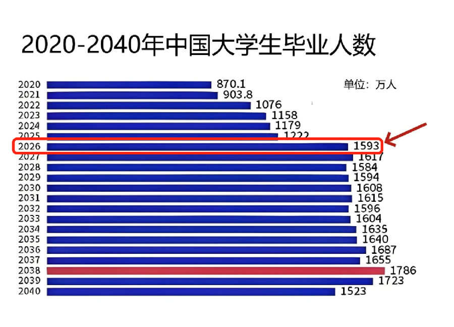 八维教育薪薪向荣大学生短期精英班解密之介绍
