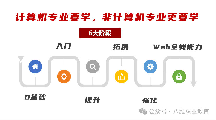 八维教育薪薪向荣大学生短期精英班解密之介绍