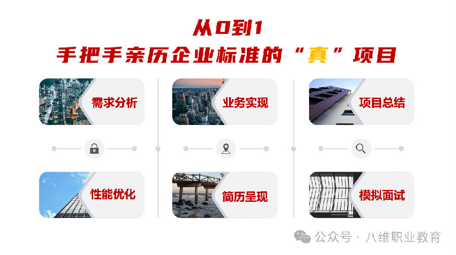 八维教育薪薪向荣大学生短期精英班解密之介绍