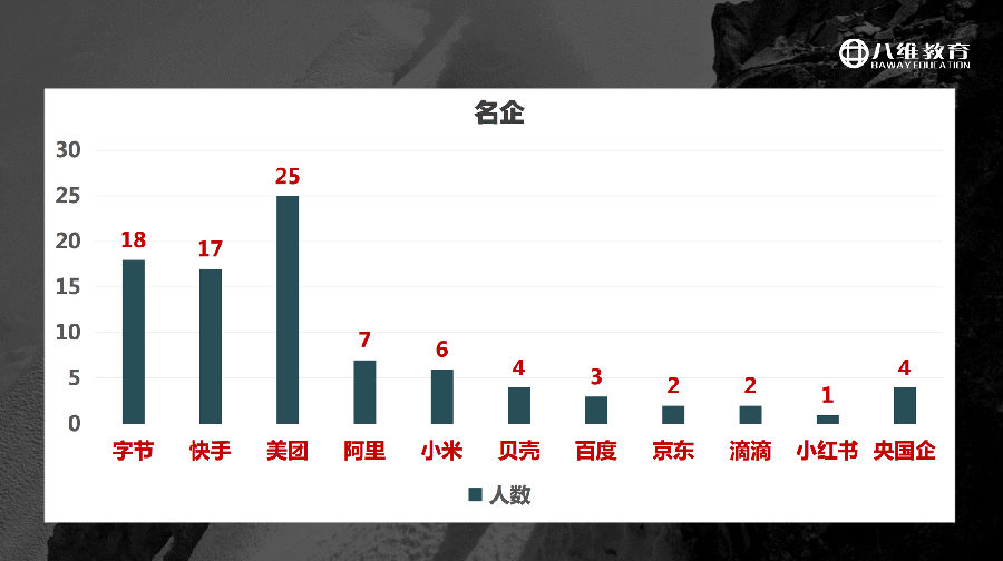 八维教育薪薪向荣大学生短期精英班解密之介绍