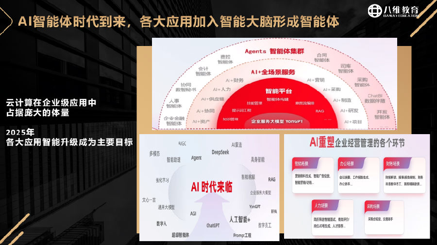 八维教育薪薪向荣云计算专业专业解密介绍