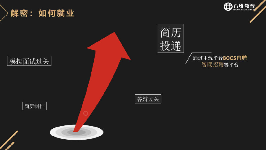 八维教育薪薪向荣云计算专业专业解密介绍