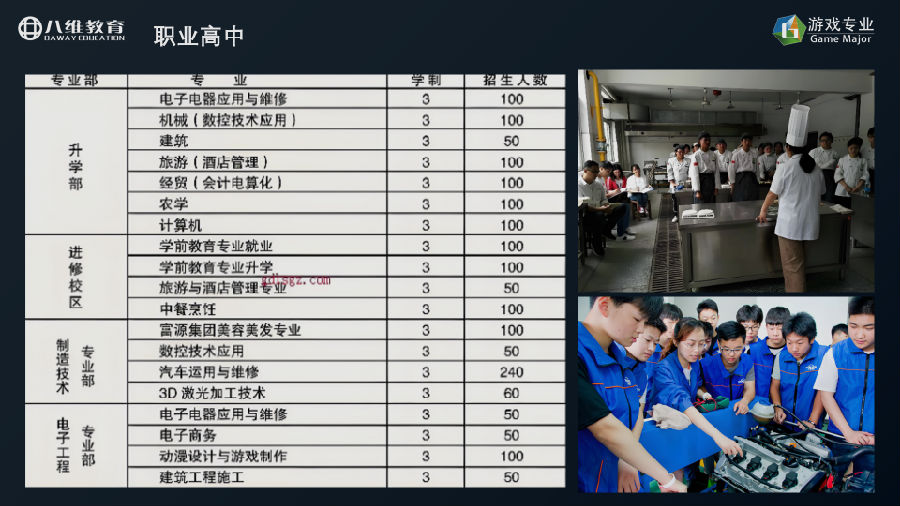 八维教育薪薪向荣游戏专业解密之介绍