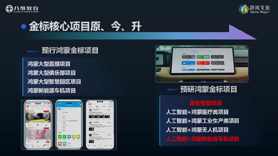 八维教育薪薪向荣游戏专业解密之介绍