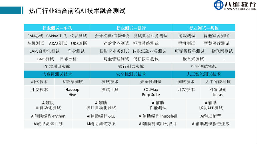 八维教育薪薪向荣移动通信专业解密之介绍