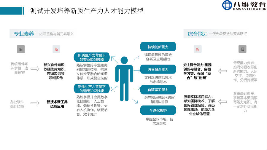 八维教育薪薪向荣移动通信专业解密之介绍