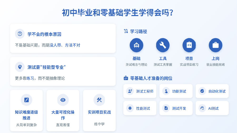 八维教育薪薪向荣移动通信专业解密之介绍
