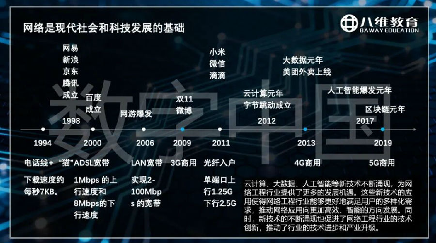 八维教育薪薪向荣网络工程专业解密之介绍