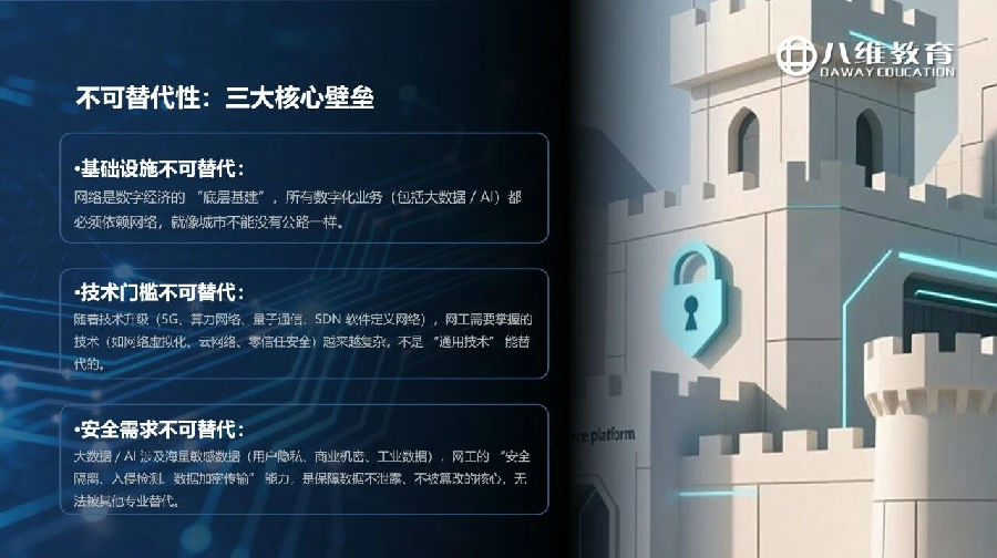 八维教育薪薪向荣网络工程专业解密之介绍