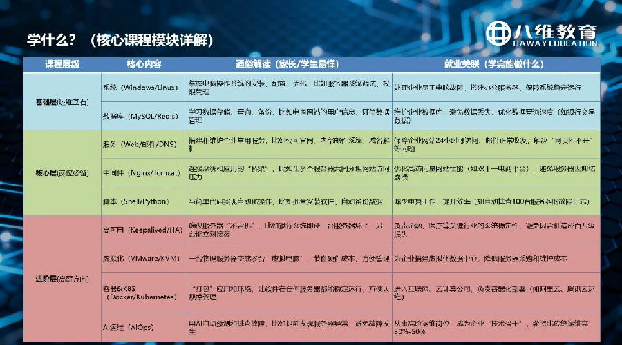 八维教育薪薪向荣网络工程专业解密之介绍