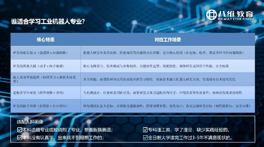 八维教育薪薪向荣网络工程专业解密之介绍