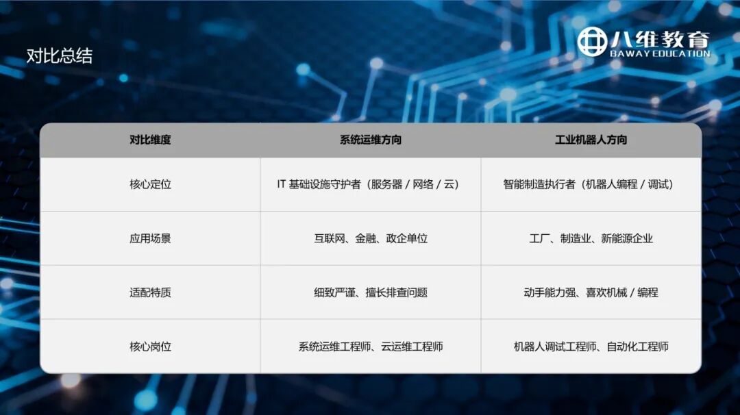 八维教育薪薪向荣网络工程专业解密之介绍