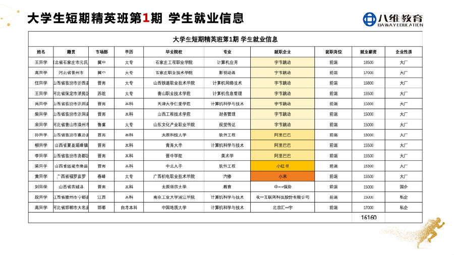 八维教育大学生短训精英班2周年庆感恩谢师会