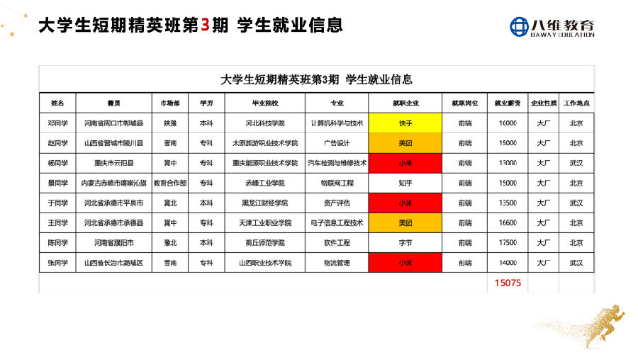 八维教育大学生短训精英班2周年庆感恩谢师会
