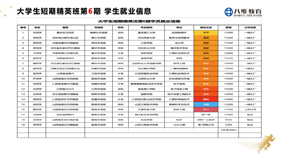 八维教育大学生短训精英班2周年庆感恩谢师会