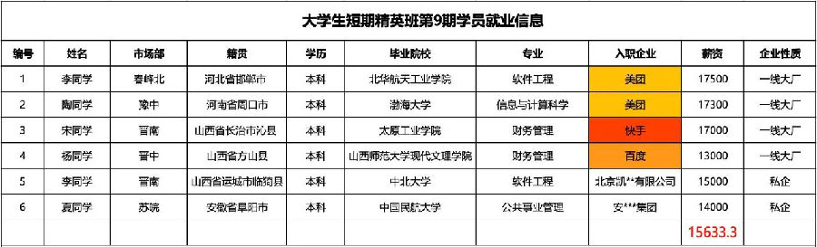 八维教育大学生短训精英班2周年庆感恩谢师会