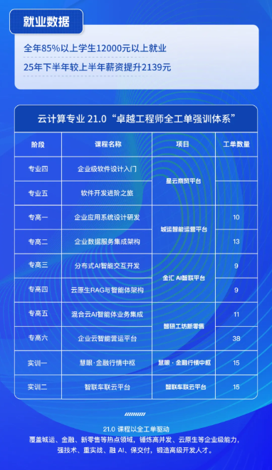 八维职业学校发布21.0“十五五”卓越工程师全工单强训体系